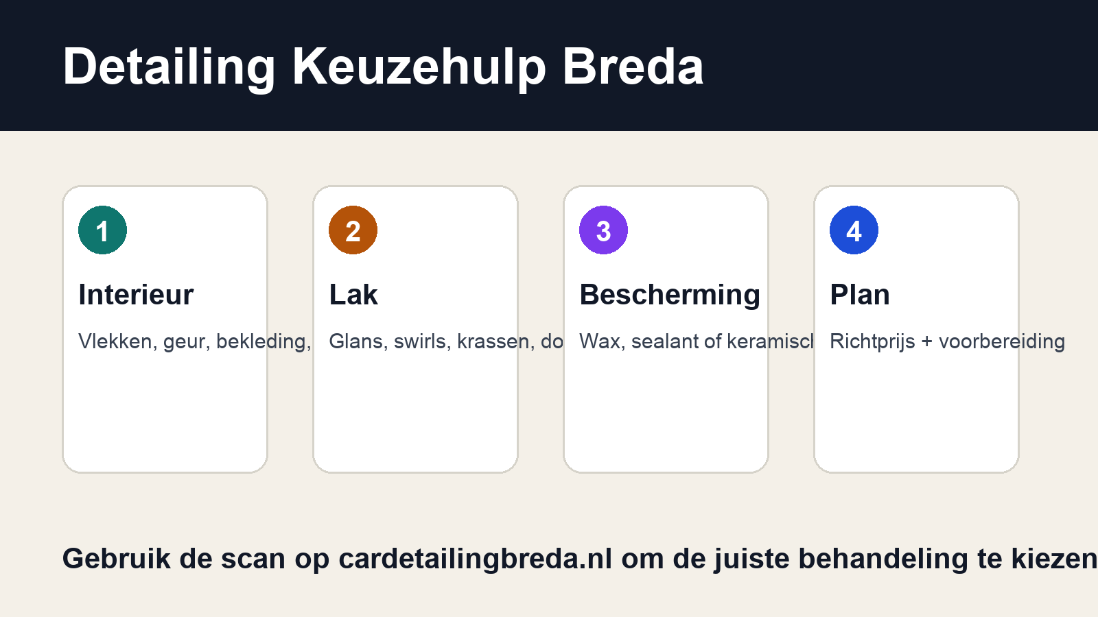 Detailing keuzehulp Breda infographic